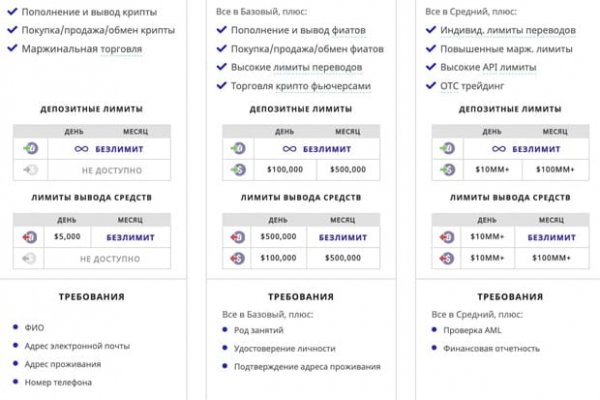 Mega darknet market mega dm