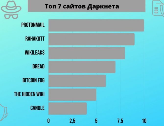 Стоимость героина